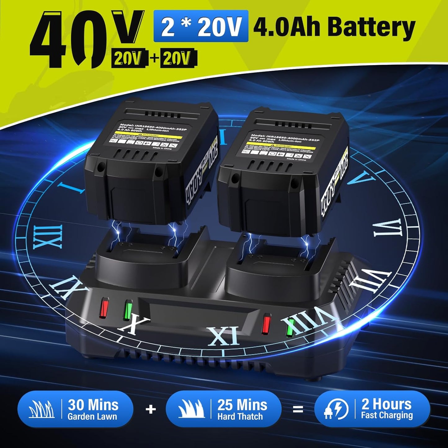 SEYVUM 40V 16-inch Cordless Lawn Mower with 45L Grass Collection Bag, 6 Position Height Adjustment Electric Lawn Mower, 20V 4.0Ah Battery Powered Push Lawnmower, 2.4A Fast Charger Included